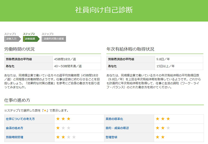 厚生労働省が運営する「働き方・休み方改善ポータルサイト」の自己診断をやってみました。