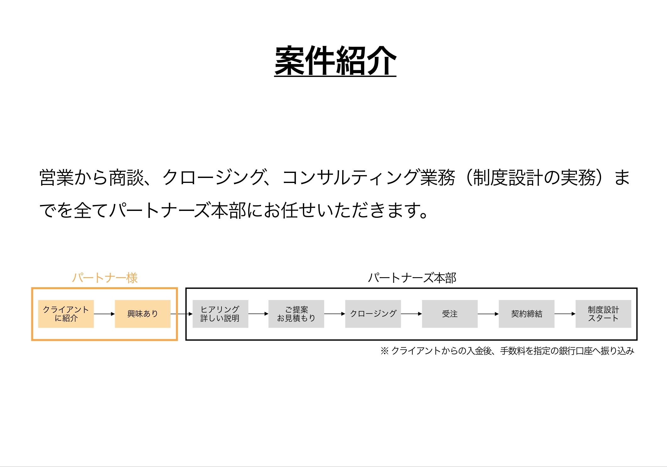 案件紹介は、営業から商談、クロージング、コンサルティング業務(制度設計の実務)までを全てパートナーズ本部にお任せいただきます。