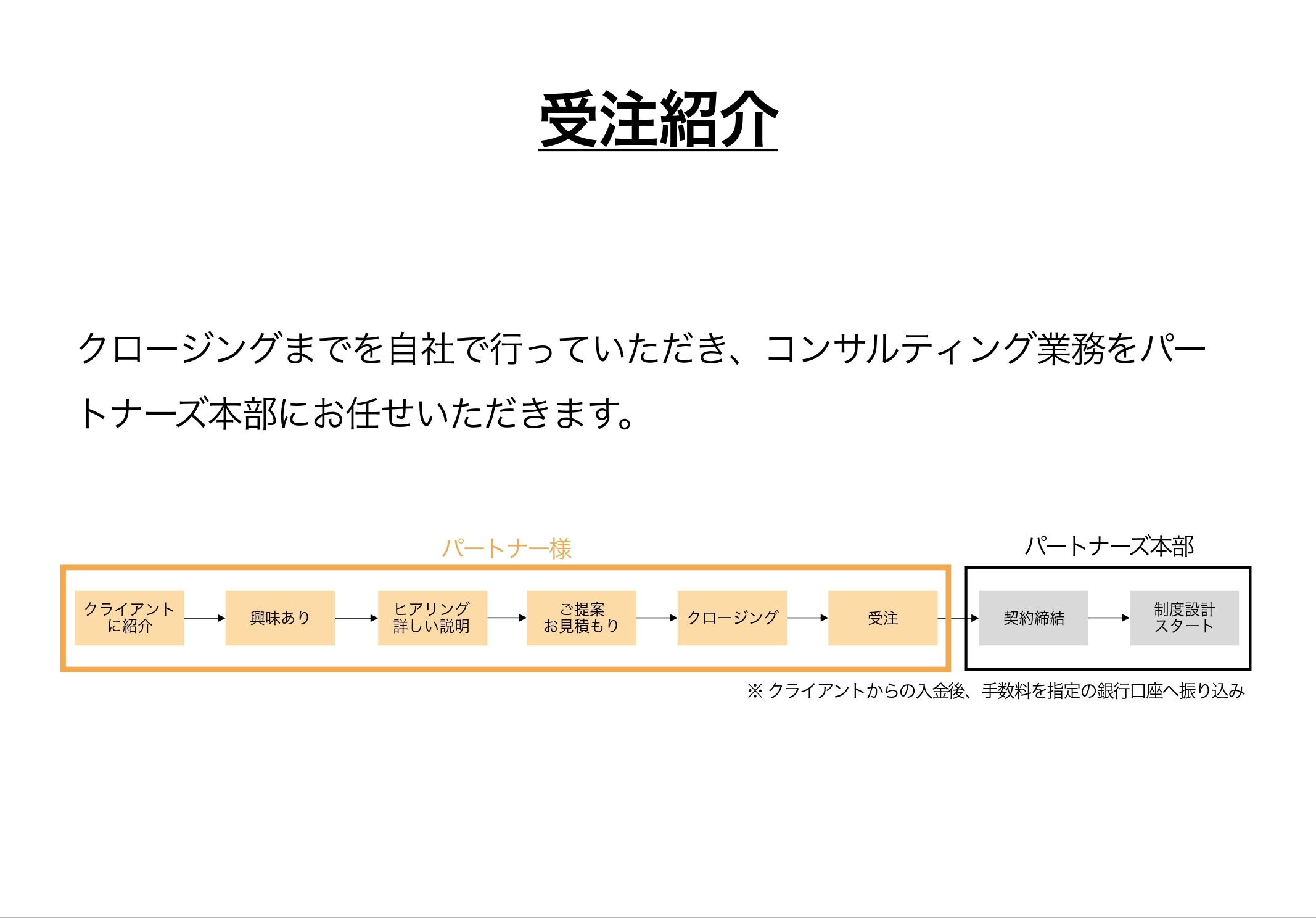 受注紹介は、クロージングまでを自社で行っていただき、コンサルティング業務をパートナーズ本部にお任せいただきます。