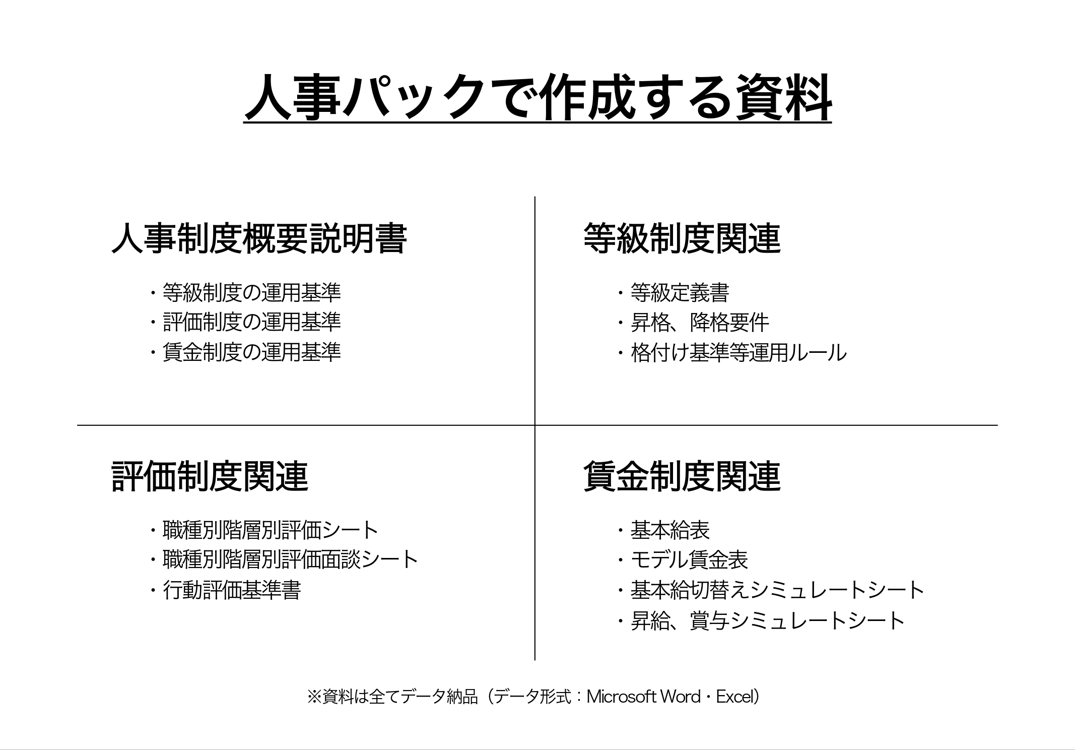 人事パックで作成する資料としては、人事制度概要説明書、等級定義書など等級制度関連、職種別階層別評価シートなど評価制度関連、基本給表など賃金制度関連、があります。
