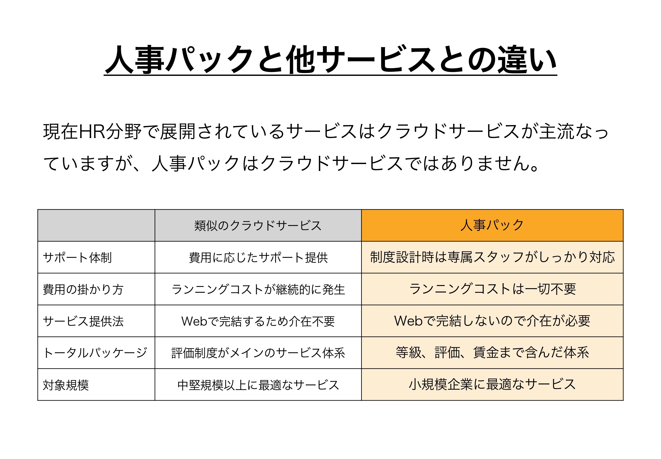 人事パックと他サービスとの違いとして、現在HR分野で展開されているサービスはクラウドサービスが主流なっ
ていますが、人事パックはクラウドサービスではありません。